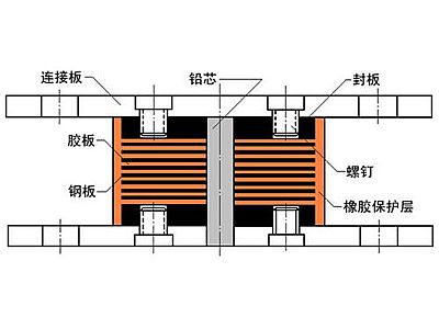 冀州区抗震支座施工-普通板式橡胶支座厂家